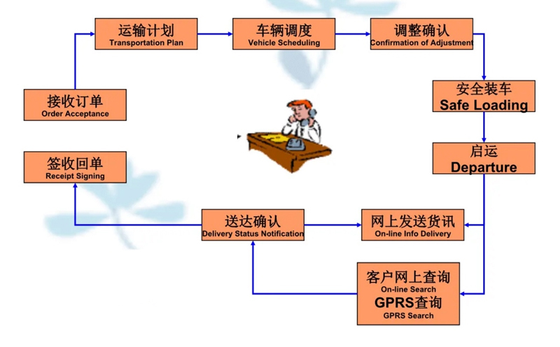 吴江震泽直达鲁山物流公司,震泽到鲁山物流专线